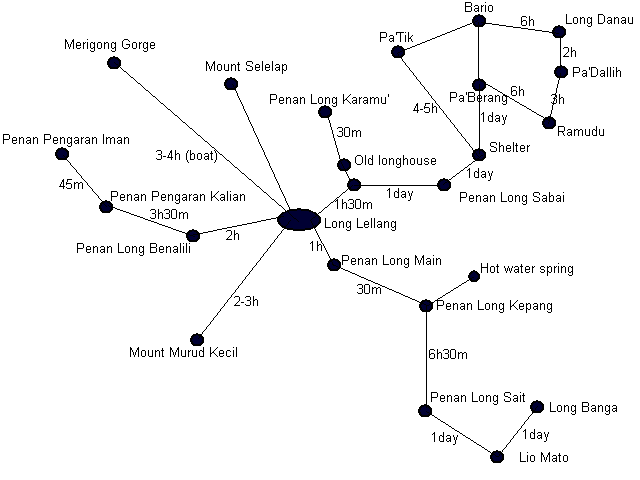 Places around Long Lellang